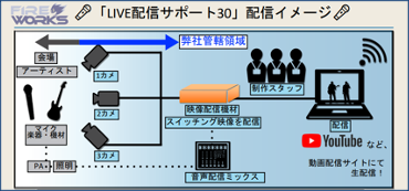 新パッケージサービス