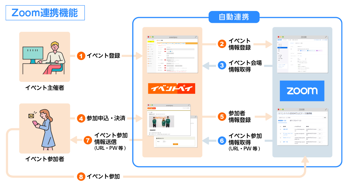 連携イメージ