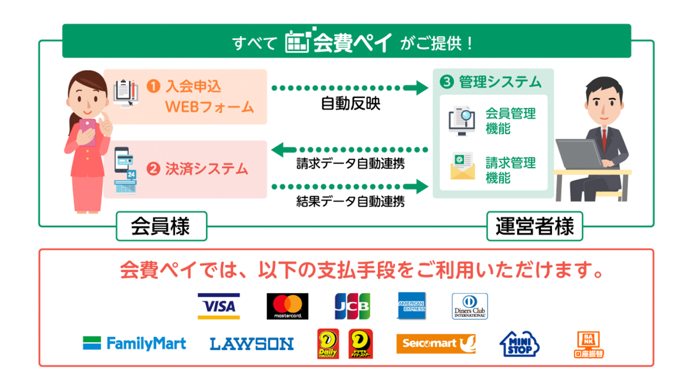 jc 会費 と は