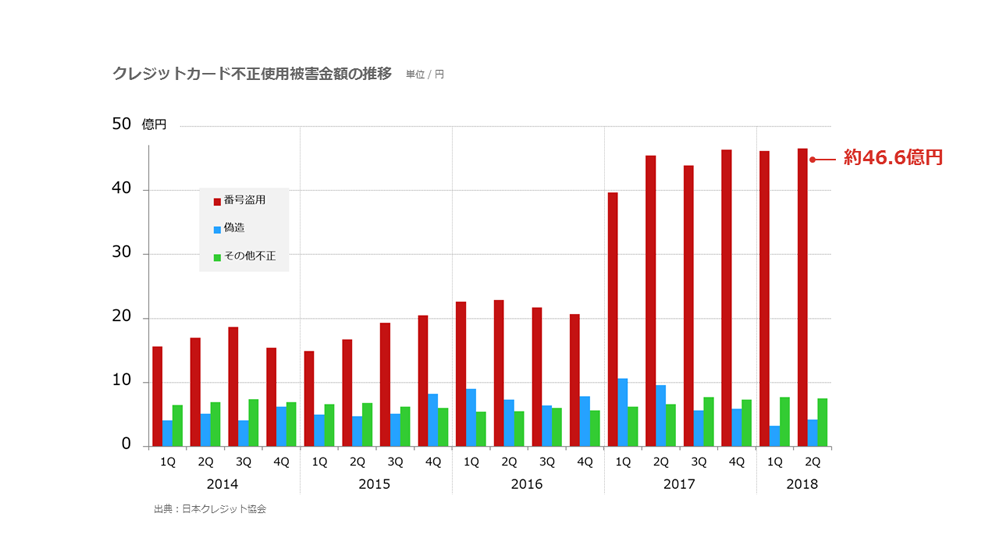 不正防止認証ツールを提供