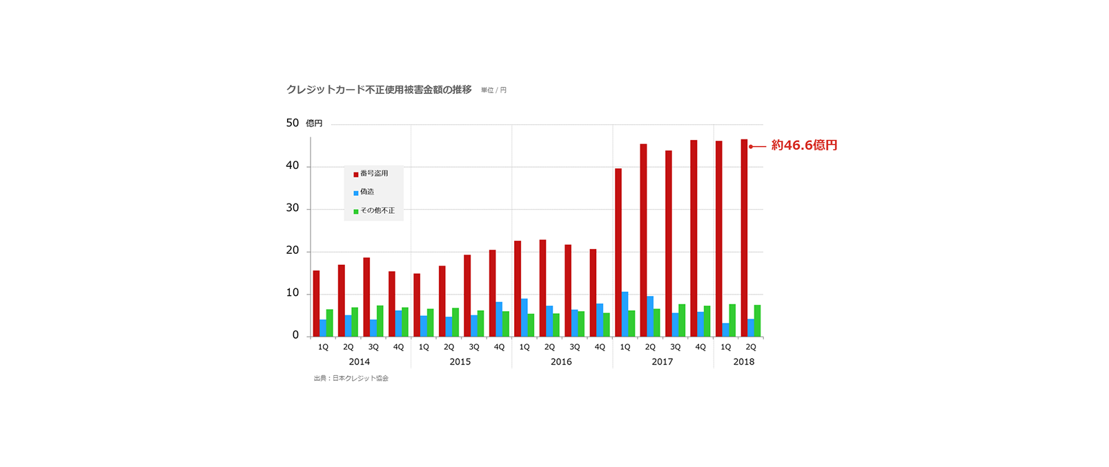 不正防止認証ツールを提供