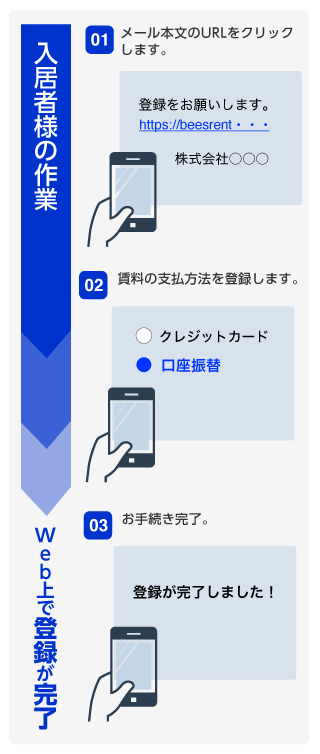 入居者様の作業