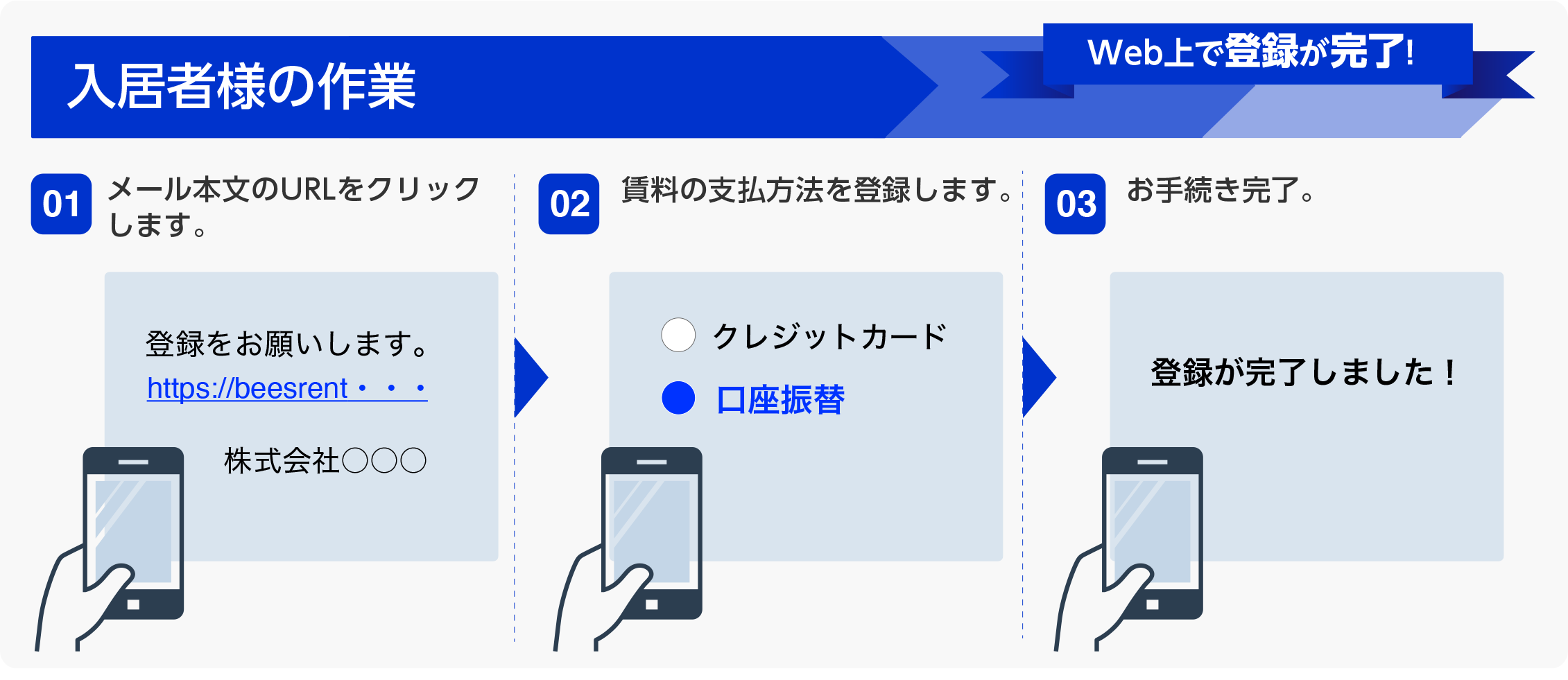 入居者様の作業