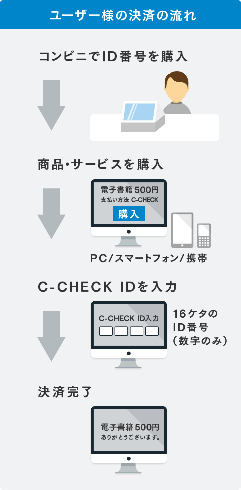 ご利用の流れ01