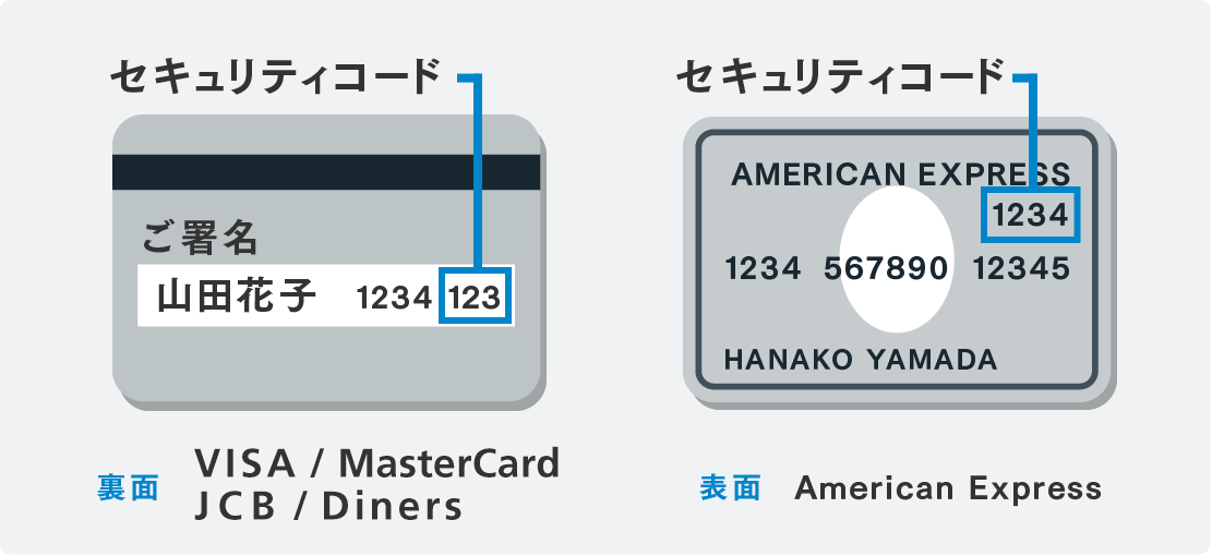 セキュリティーコード