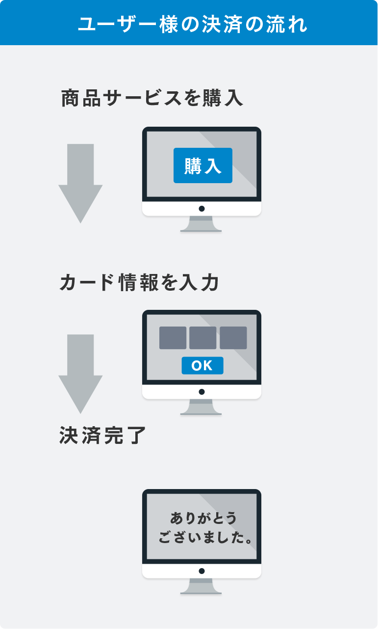 ユーザー様の決済の流れ