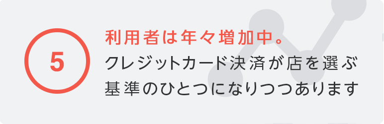 利用者は年々増加中。クレジットカード決済が店を選ぶ基準のひとつになりつつあります。