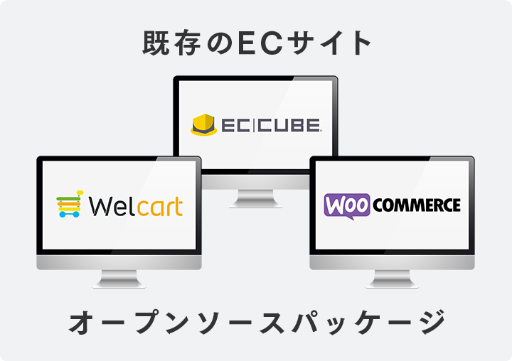 既存のECサイト　オープンソースパッケージ