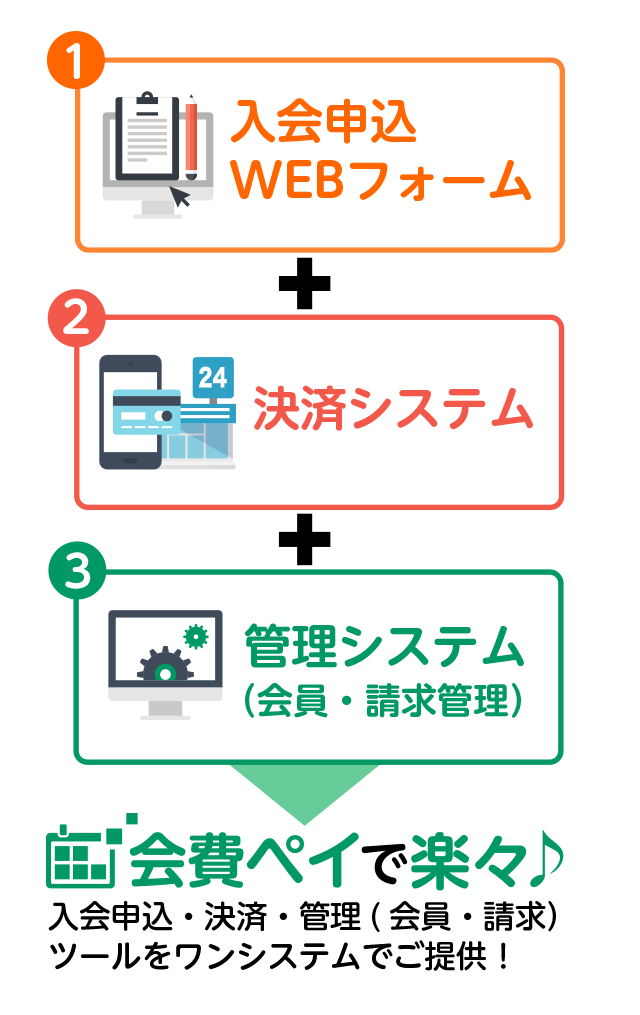 ホームページから申し込み ホームページからリンク設定