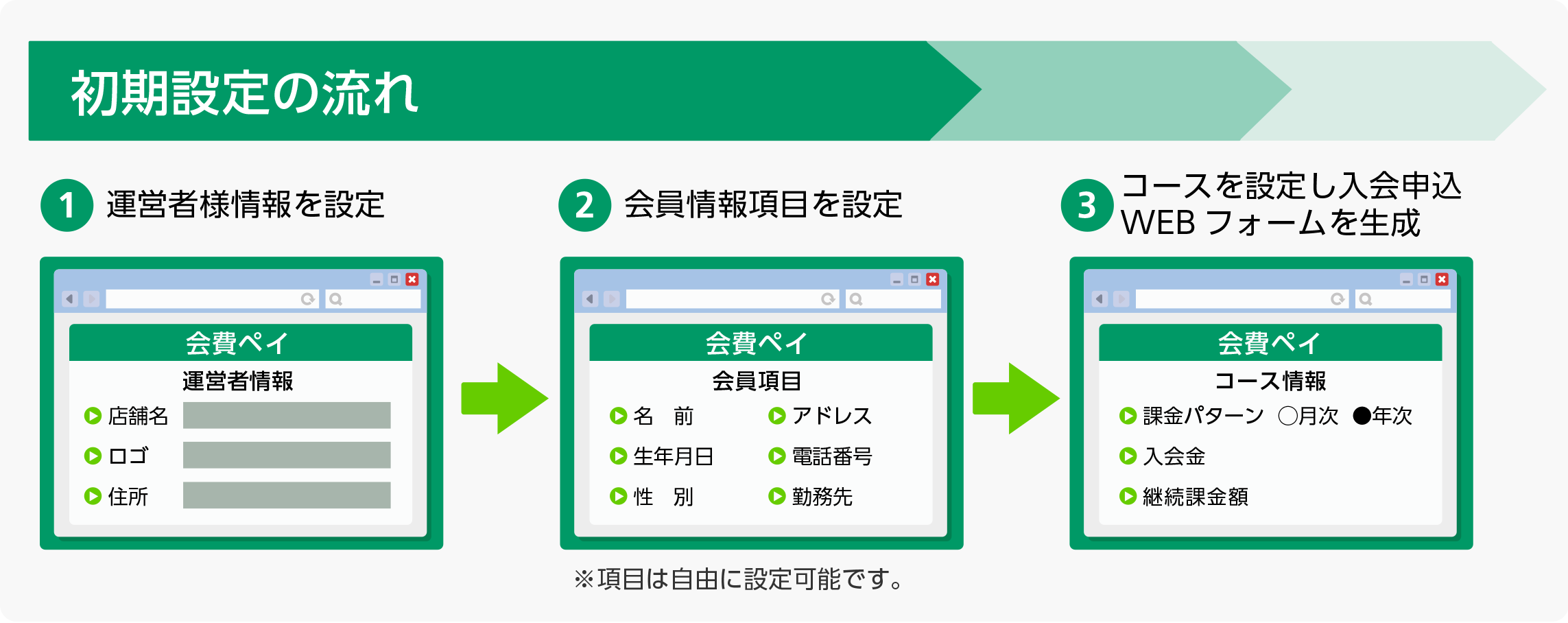 WEBでチケット申込　ファミリーマート　支払を選択／ユーザー　WEB申込後に表示される番号を持ってファミリーマートに／ファミリーマート店舗でお支払い・チケット受取／収納番号入力／番号を持ってFamiポートに入力／レシート発見／Famiポートから出力されるレシートを持ってレジに行き支払い／レジ清算　受領書　兼　チケット受領／レジでチケットを受領