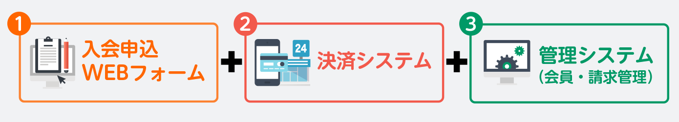 ホームページから申し込み ホームページからリンク設定