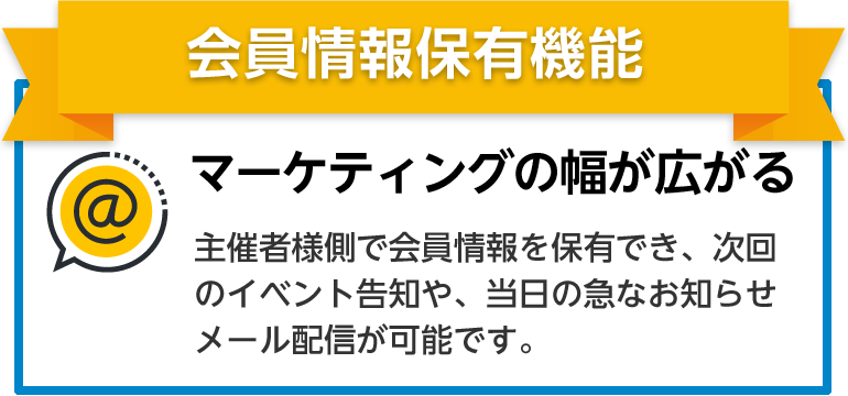 3 座席指定・抽選機能／ユーザが座席を指定して購入いただけます。また、抽選での座席振り分けも可能です。