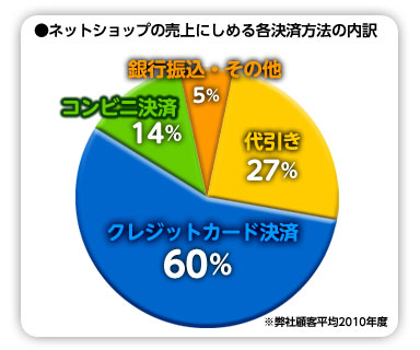 利用可能コンビニ