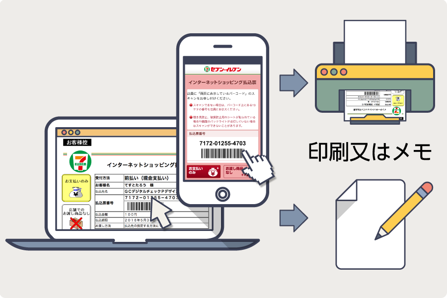 セブン イレブンでのお支払い方法